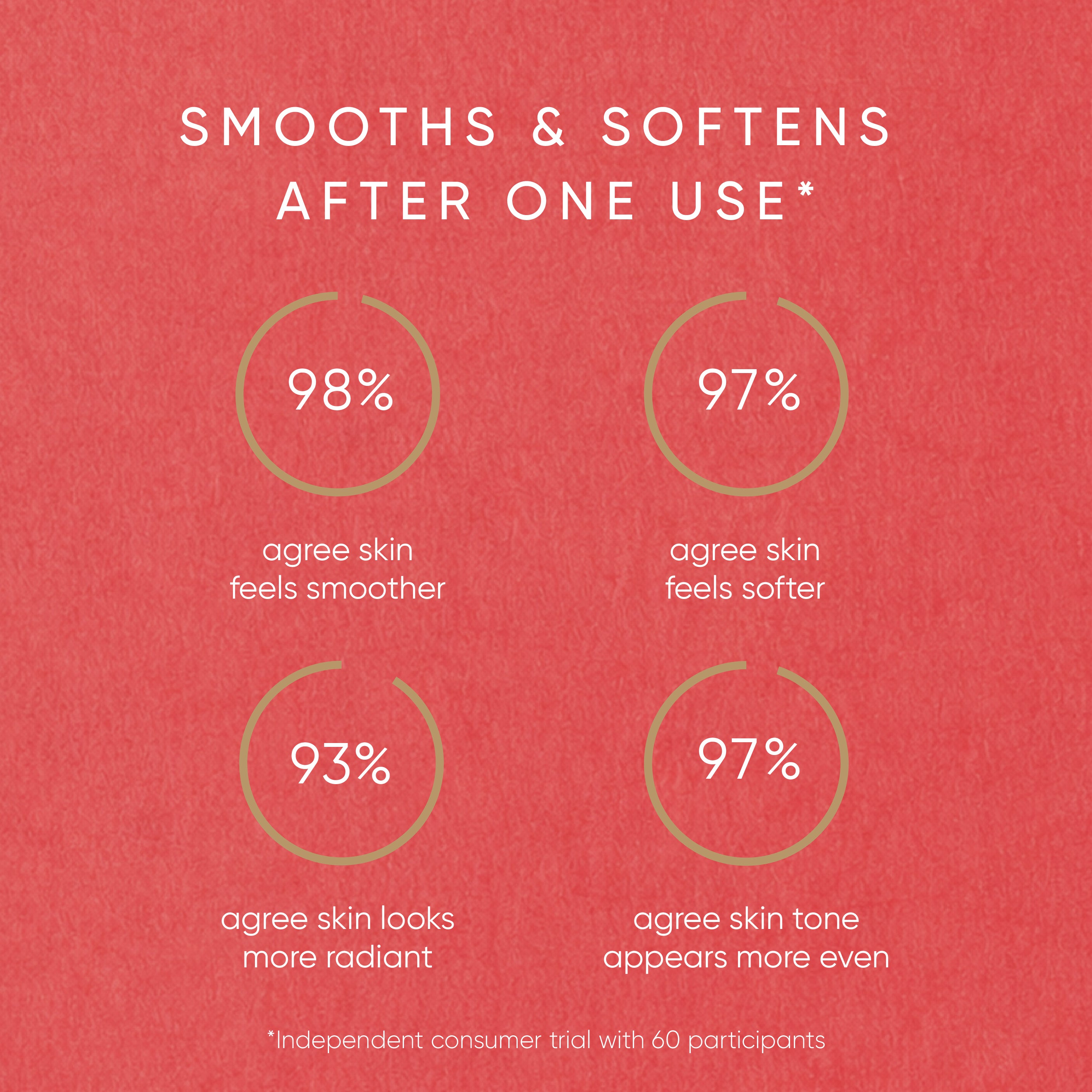 Red Algae Resurfacing Body Exfoliator