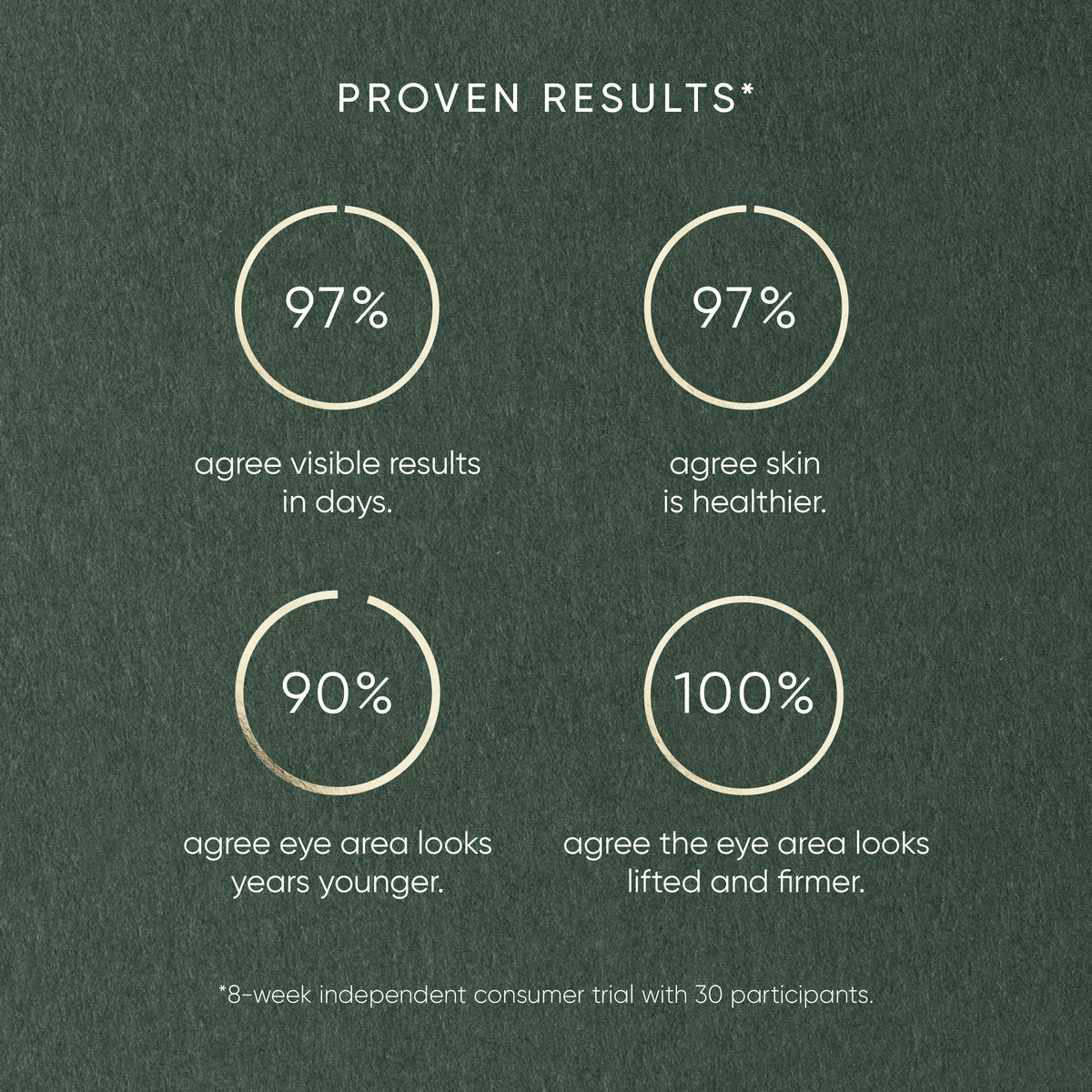 A dark green textured graphic with four circular result icons and text reading &