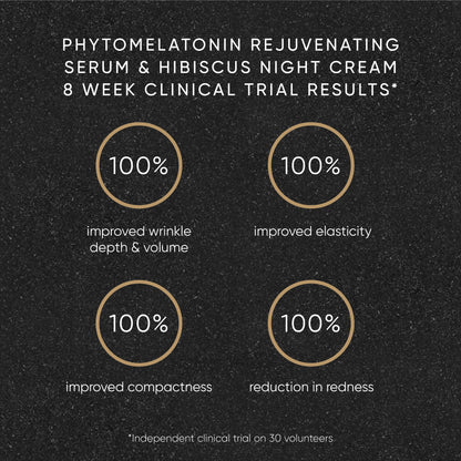 Clinical trial results for Phytomelatonin rejuvenating serum and hibiscus night cream on a dark background.