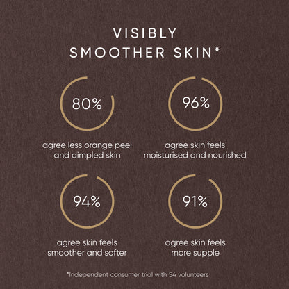 Graphical representation of skin improvement statistics on a brown background