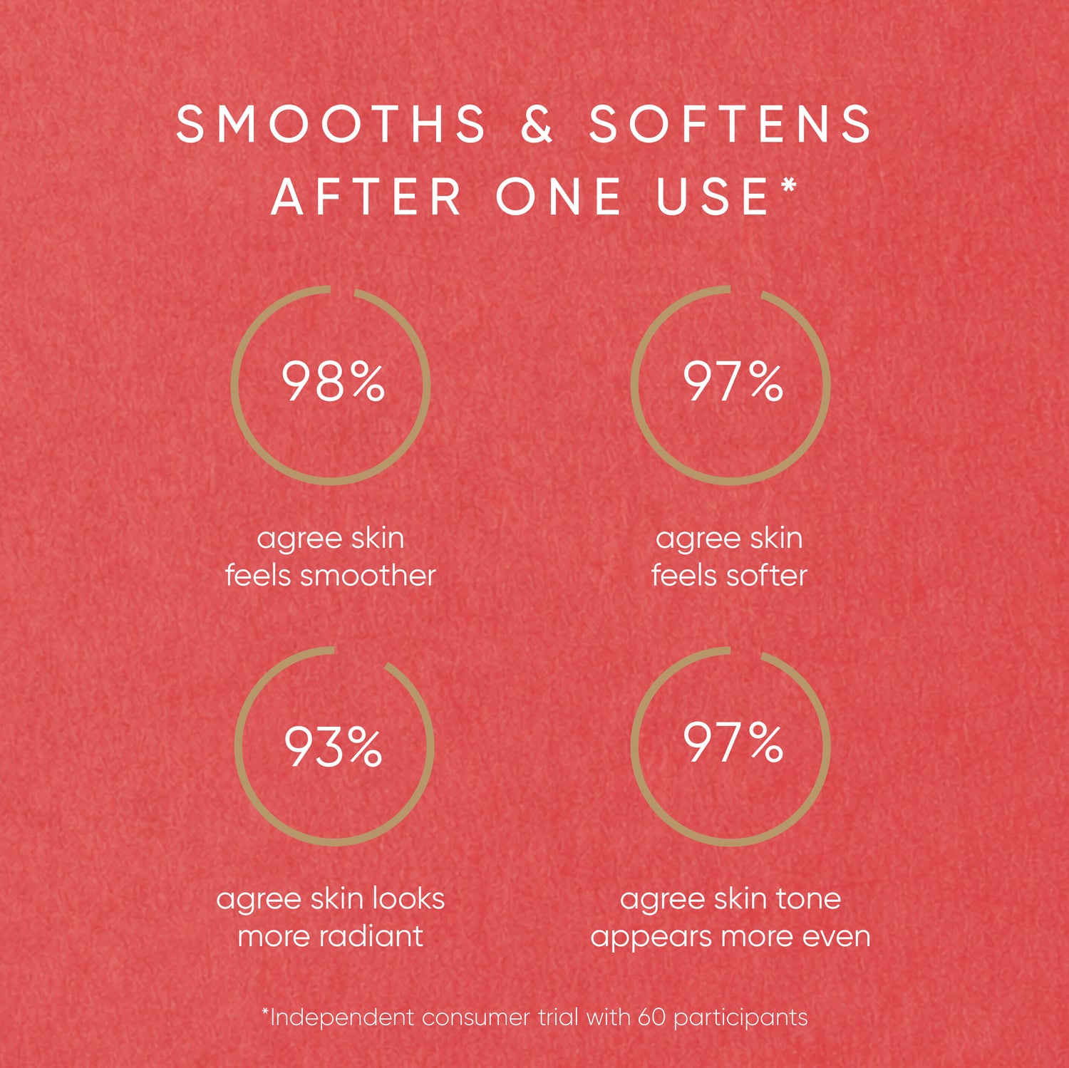 Red Algae Resurfacing Body Exfoliator