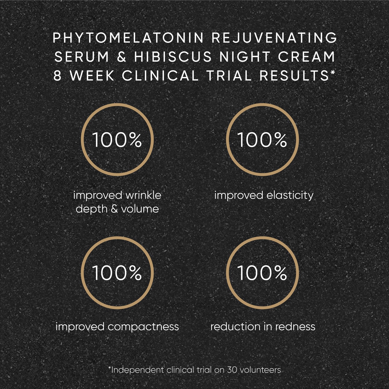 Clinical trial results for Phytomelatonin rejuvenating serum and hibiscus night cream on a dark background.